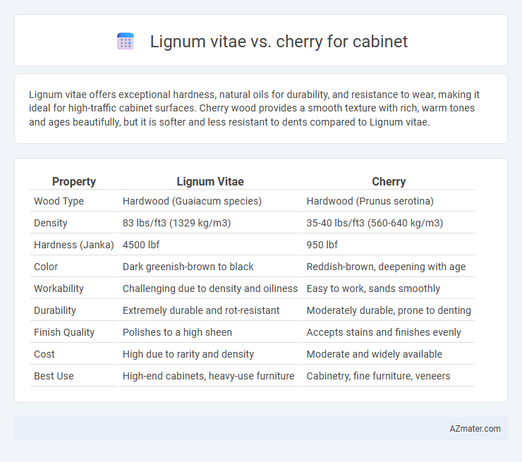 Lignum vitae vs. cherry for cabinet - What is The Difference?