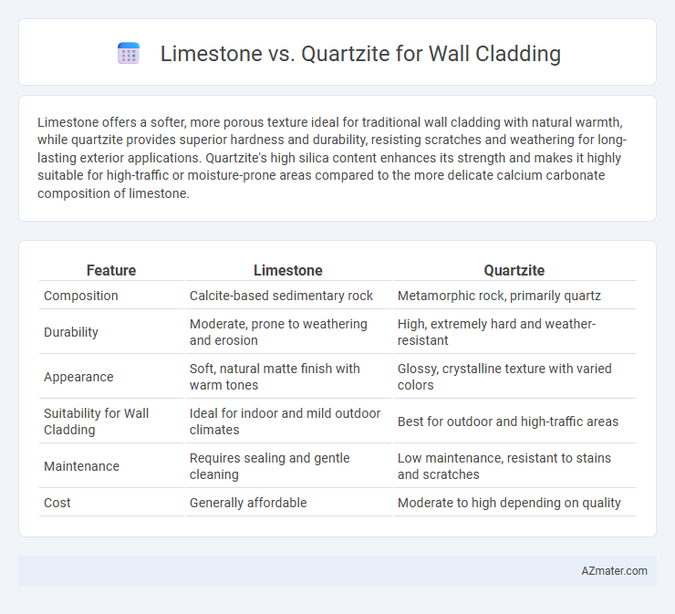 Limestone vs. Quartzite for Wall Cladding - What is The Difference?