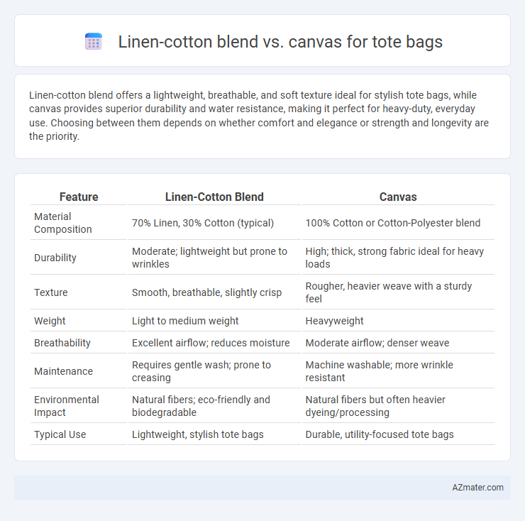 Linen-cotton blend vs. canvas for tote bags - What is The Difference?