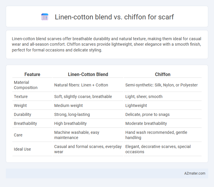 Linen-cotton blend vs. chiffon for scarf - What is The Difference?