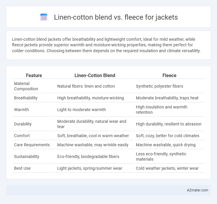 Linen-cotton blend vs. fleece for jackets - What is The Difference?