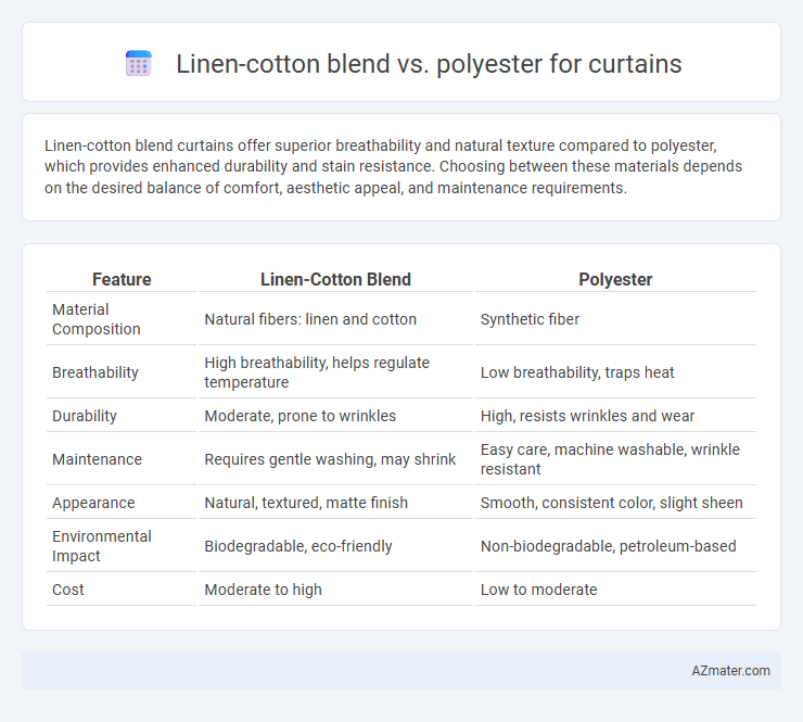 Linen-cotton blend vs. polyester for curtains - What is The Difference?