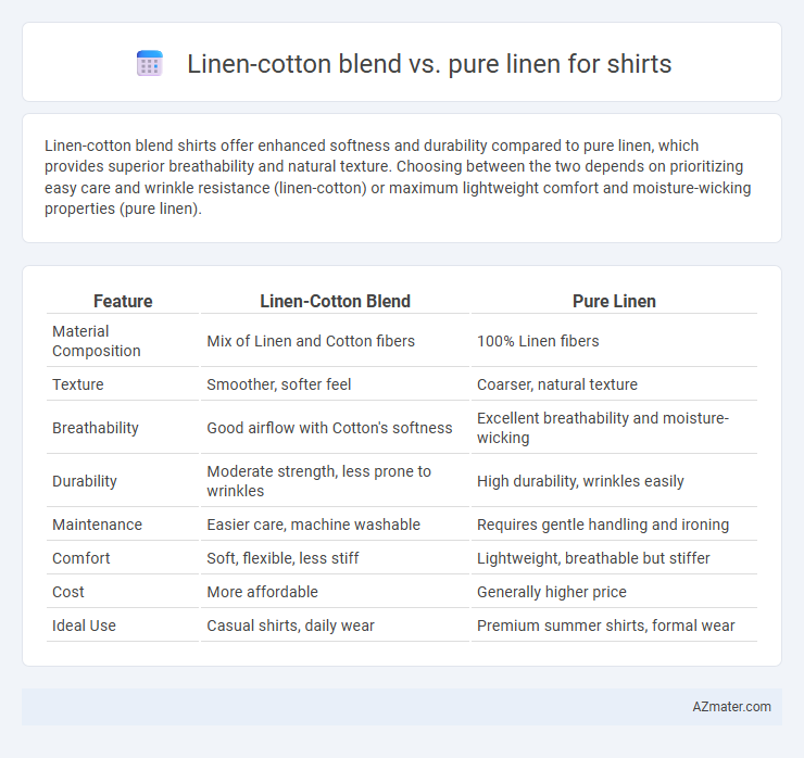 Linen-cotton blend vs. pure linen for shirts - What is The Difference?