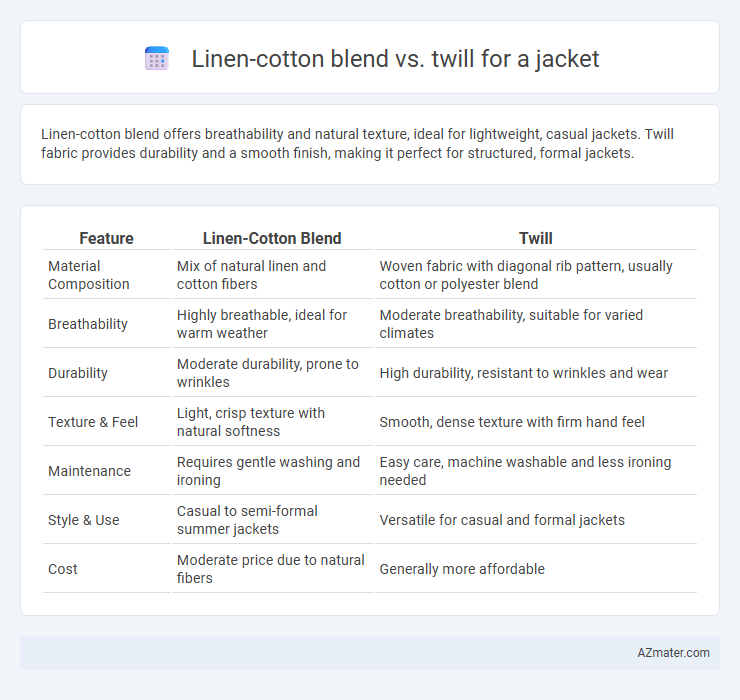 Linen-cotton blend vs. twill for a jacket - What is The Difference?