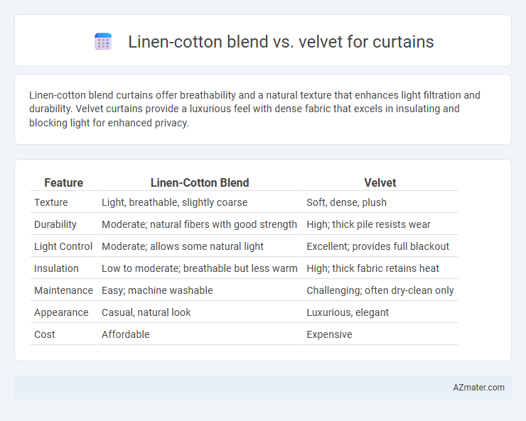Linen-cotton blend vs. velvet for curtains - What is The Difference?
