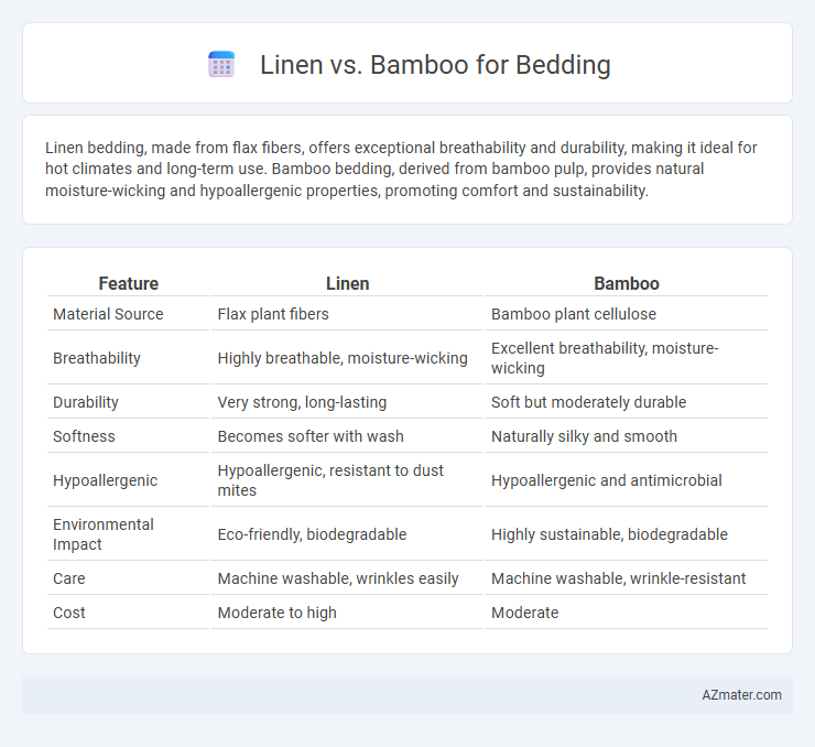 Linen vs. Bamboo for Bedding - What is The Difference?