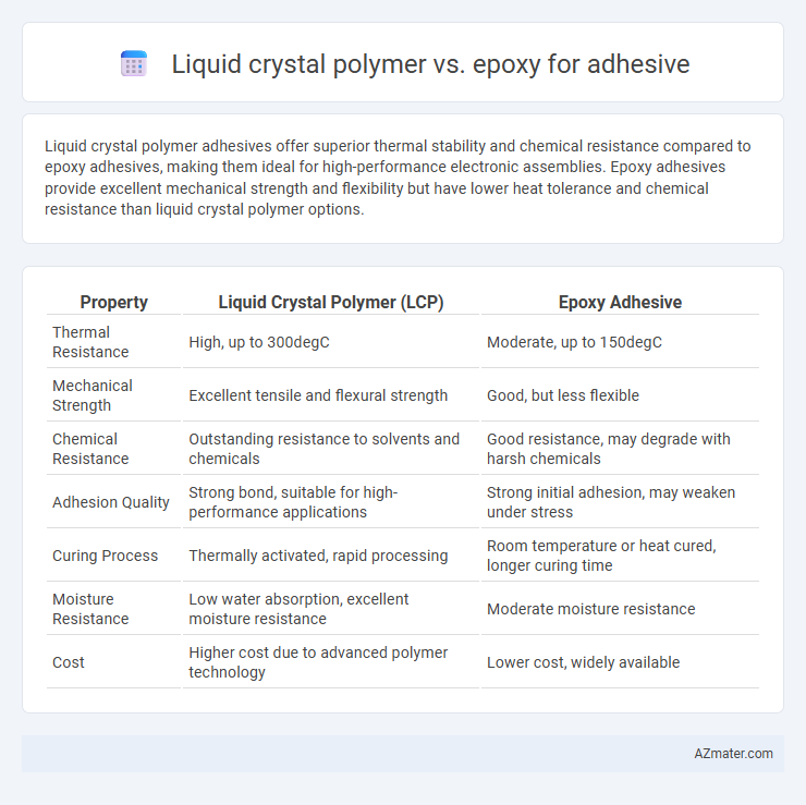 Liquid crystal polymer vs. epoxy for adhesive - What is The Difference?