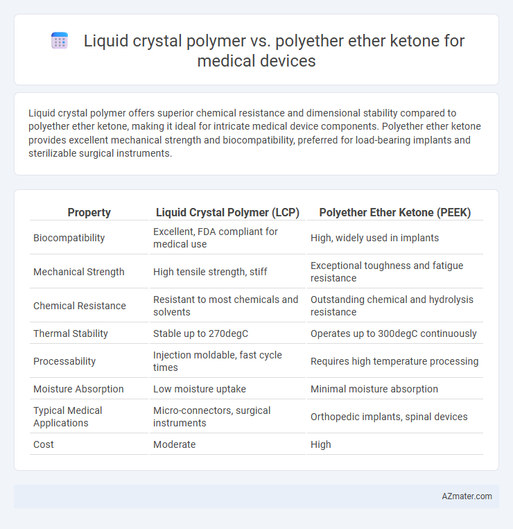Liquid crystal polymer vs. polyether ether ketone for medical devices - What is The Difference?
