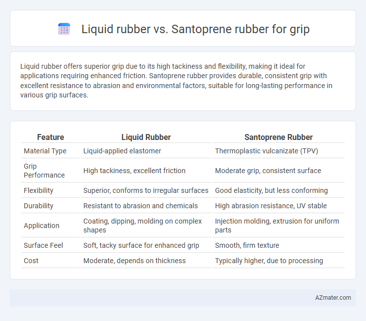 Liquid rubber vs. Santoprene rubber for grip - What is The Difference?