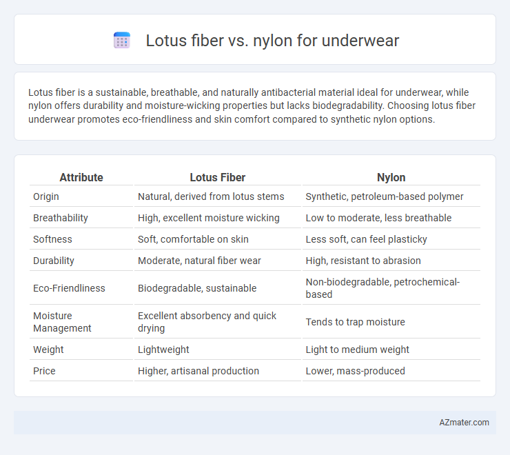 Lotus fiber vs. nylon for underwear - What is The Difference?