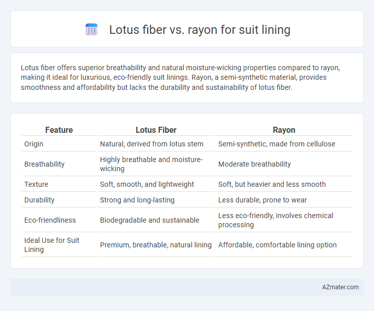 Lotus fiber vs. rayon for suit lining - What is The Difference?