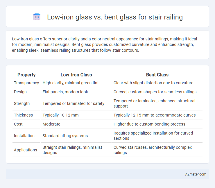 Low-iron glass vs. bent glass for stair railing - What is The Difference?