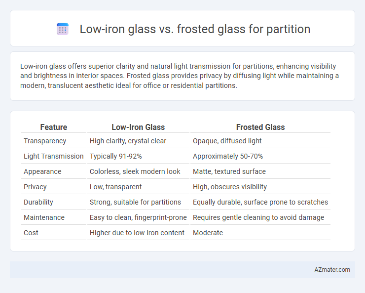 Low-iron glass vs. frosted glass for partition - What is The Difference?