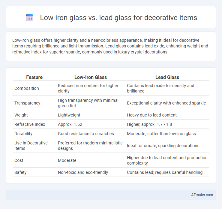 Low-iron glass vs. lead glass for decorative items - What is The Difference?