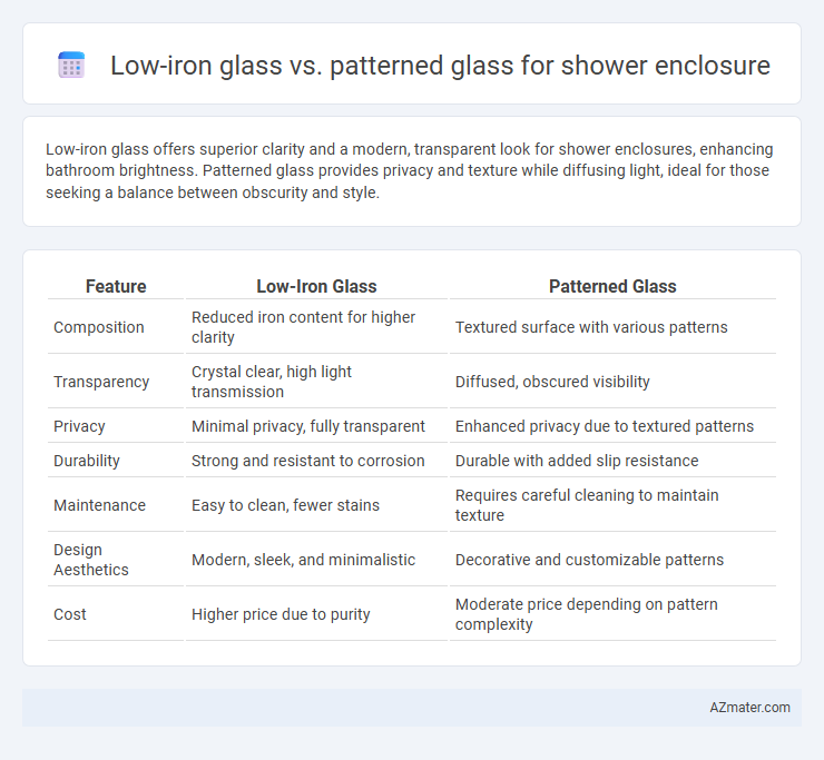 Low-iron glass vs. patterned glass for shower enclosure - What is The Difference?