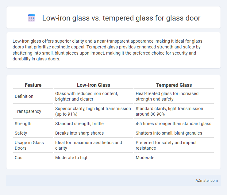 Low-iron glass vs. tempered glass for glass door - What is The Difference?