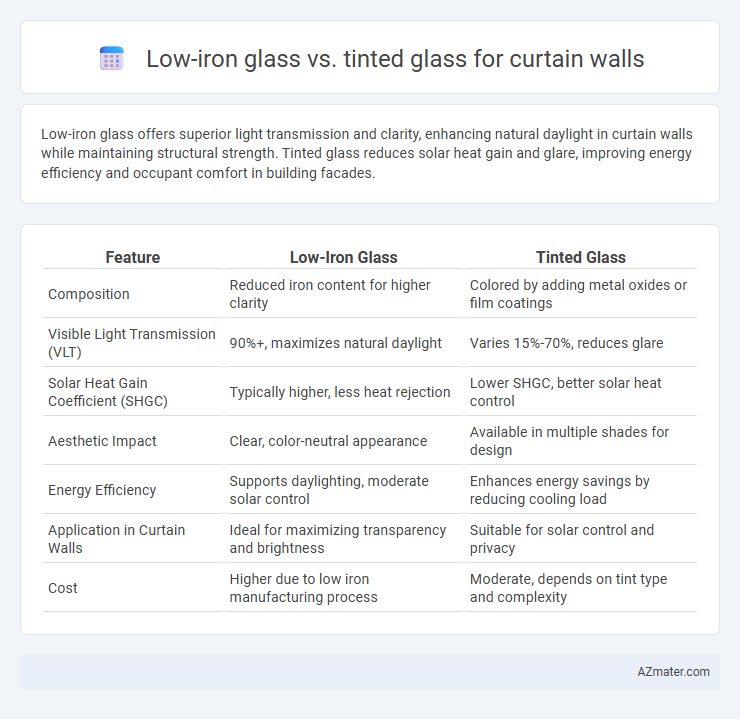 Low-iron glass vs. tinted glass for curtain walls - What is The Difference?