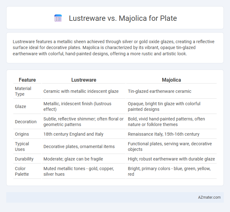Lustreware vs. Majolica for Plate - What is The Difference?