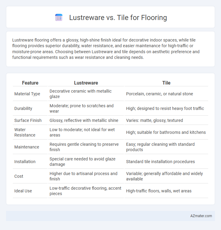 Lustreware vs. Tile for Flooring - What is The Difference?