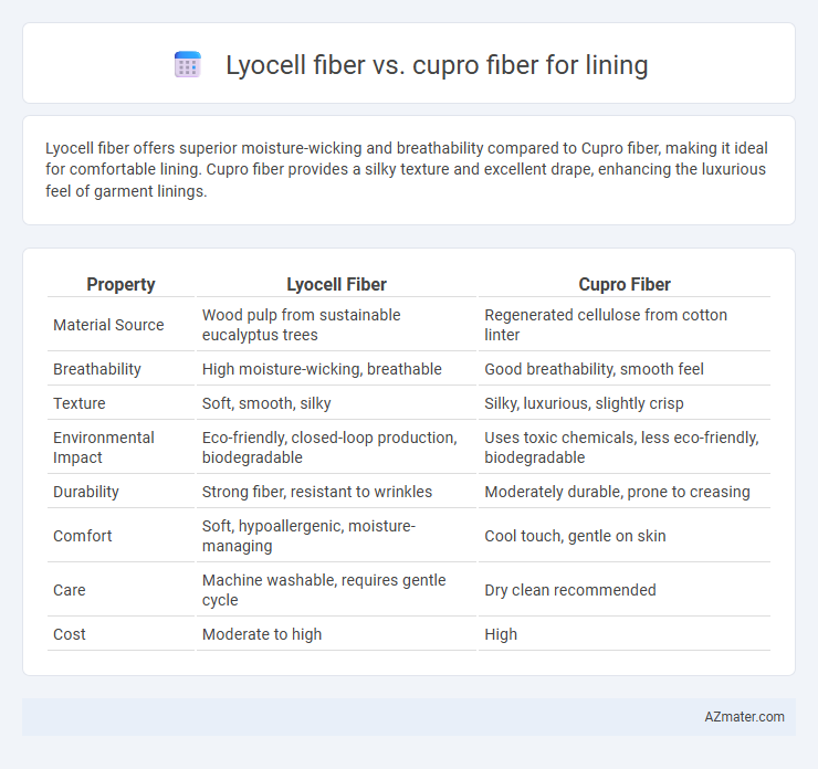 Lyocell fiber vs. cupro fiber for lining - What is The Difference?