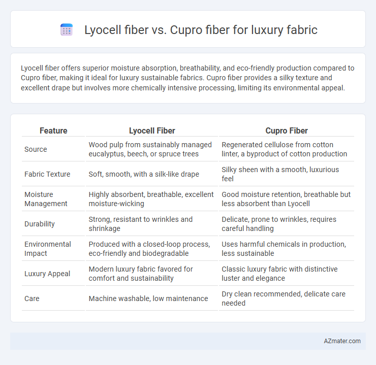 Lyocell fiber vs. Cupro fiber for luxury fabric - What is The Difference?