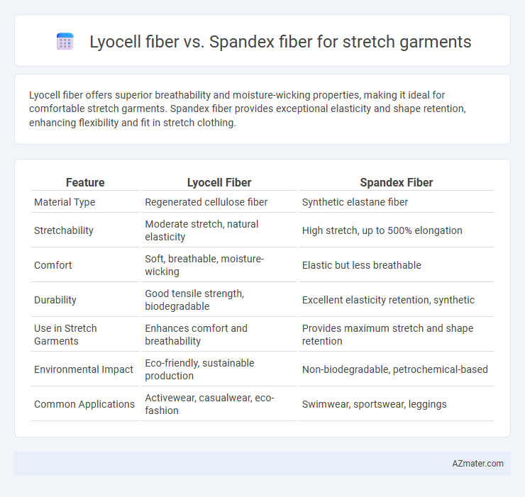 Lyocell fiber vs. Spandex fiber for stretch garments - What is The Difference?