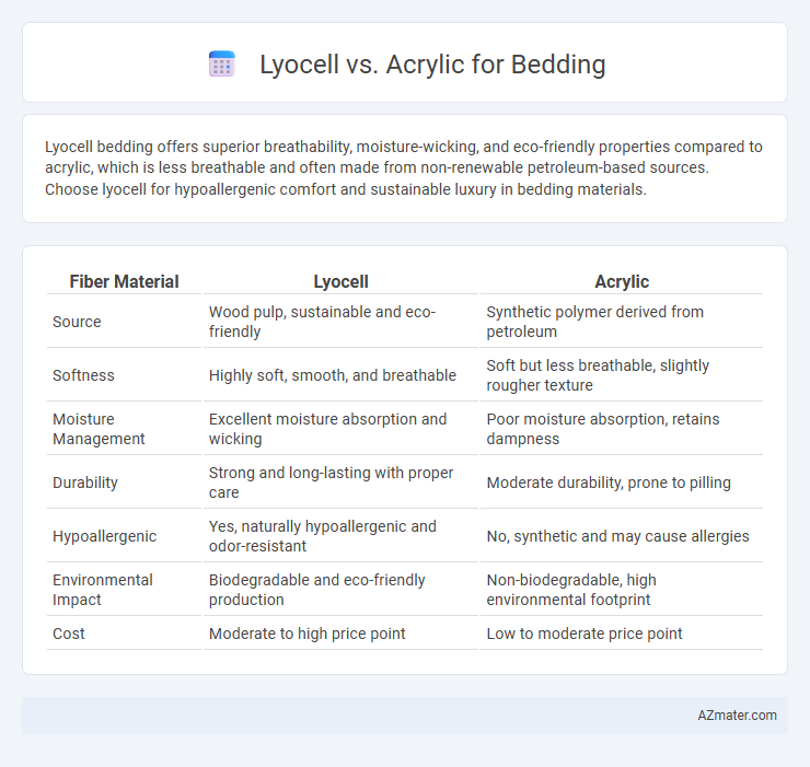 Lyocell vs. Acrylic for Bedding - What is The Difference?