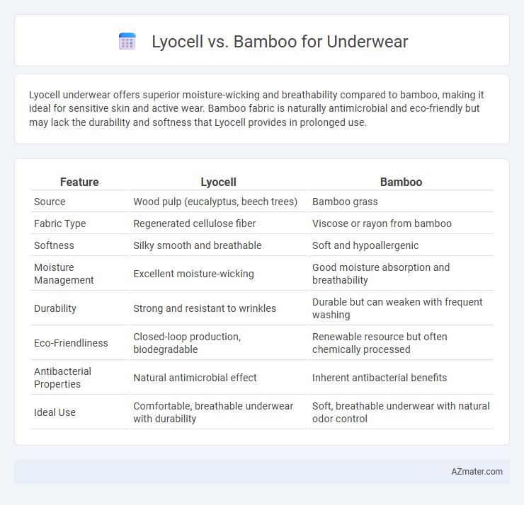 Lyocell vs. Bamboo for Underwear - What is The Difference?