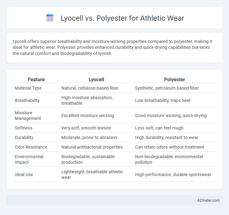 Lyocell vs. Polyester for Athletic Wear - What is The Difference?