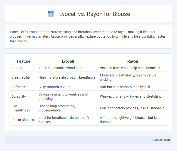 Lyocell vs. Rayon for Blouse - What is The Difference?