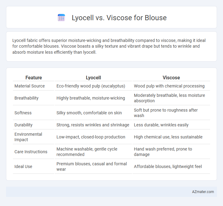 Lyocell vs. Viscose for Blouse - What is The Difference?