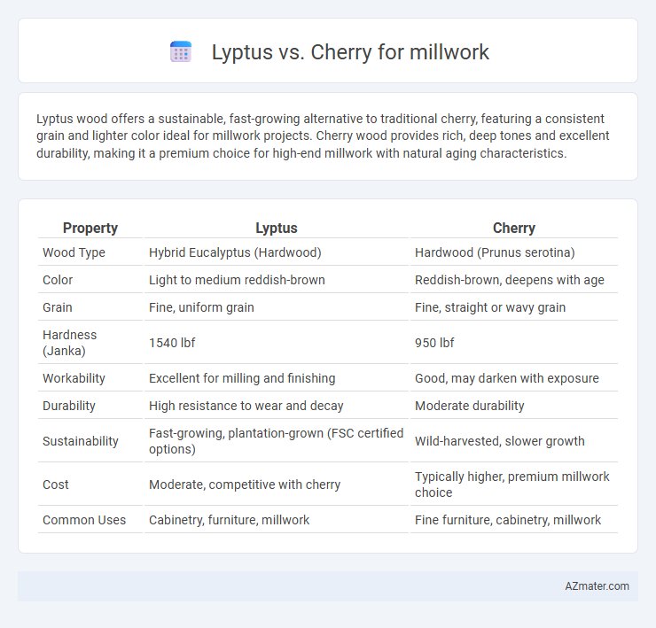 Lyptus vs. Cherry for millwork - What is The Difference?