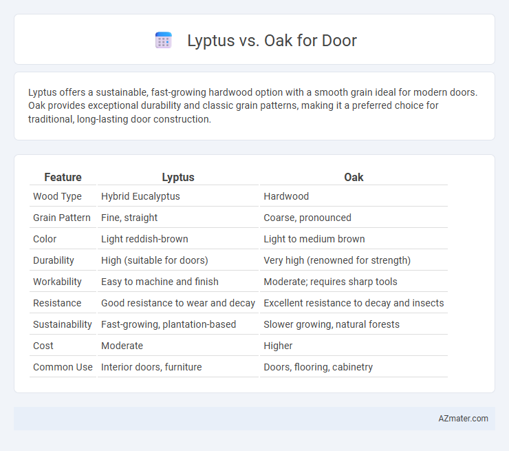 Lyptus vs. Oak for Door - What is The Difference?