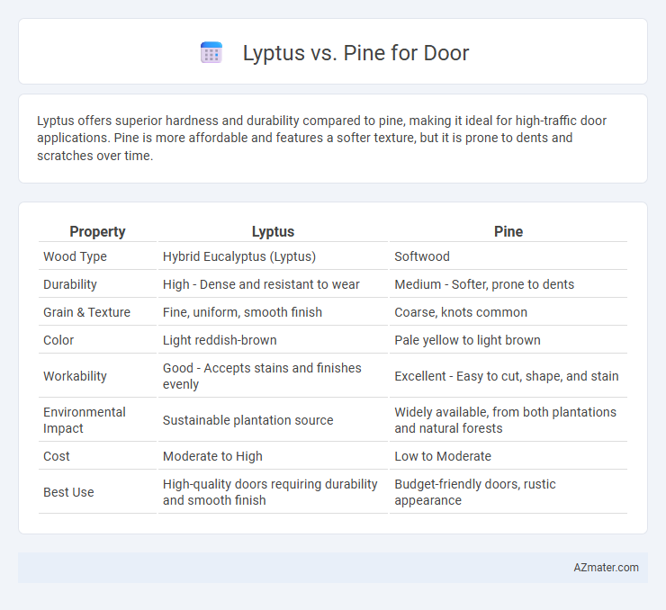 Lyptus vs. Pine for Door - What is The Difference?