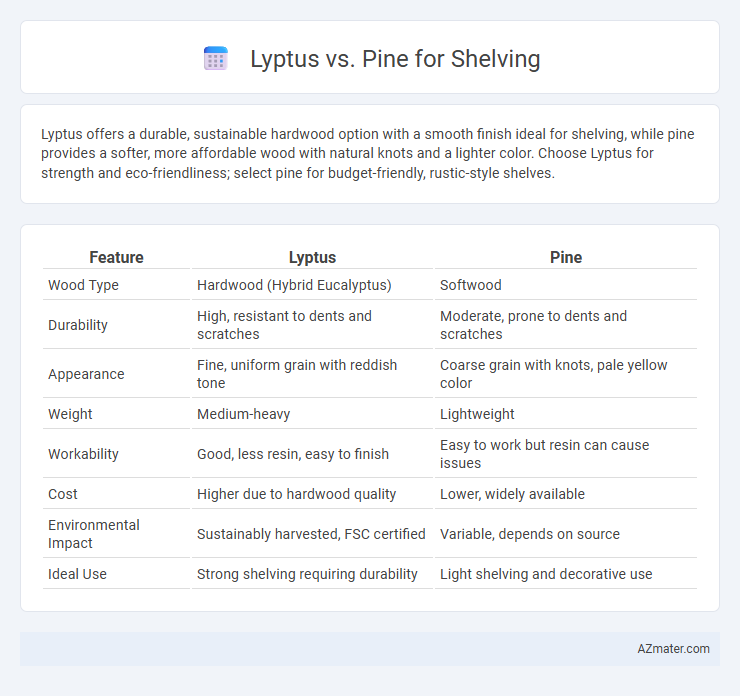 Lyptus vs. Pine for Shelving - What is The Difference?