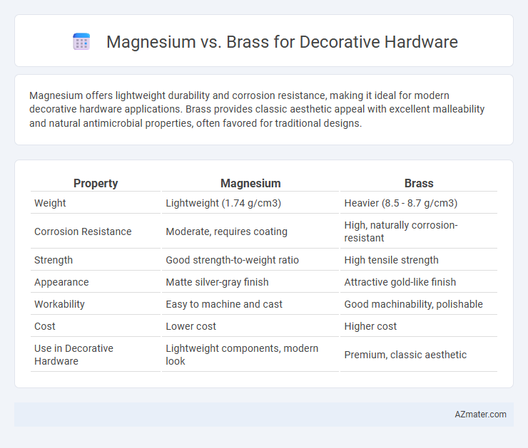 Magnesium vs. Brass for Decorative Hardware - What is The Difference?