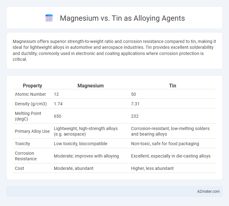 Magnesium vs. Tin as Alloying Agents - What is The Difference?