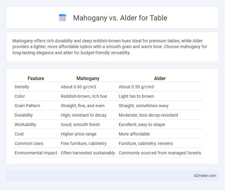 Mahogany vs. Alder for Table - What is The Difference?