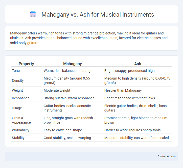 Mahogany vs. Ash for Musical Instruments - What is The Difference?