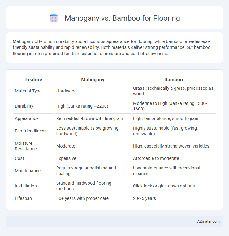 Mahogany vs. Bamboo for Flooring - What is The Difference?