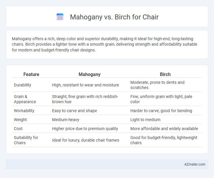 Mahogany vs. Birch for Chair - What is The Difference?