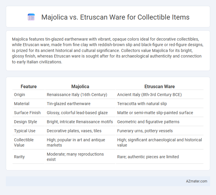 Majolica vs. Etruscan Ware for Collectible Items - What is The Difference?