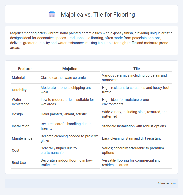 Majolica vs. Tile for Flooring - What is The Difference?