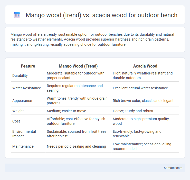 Mango wood (trend) vs. acacia wood for outdoor bench - What is The Difference?
