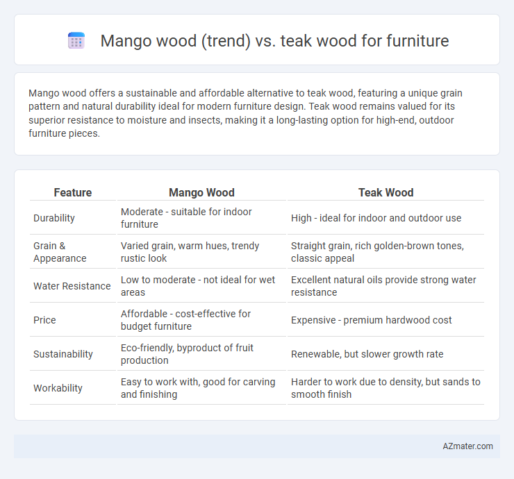 Mango wood (trend) vs. teak wood for furniture - What is The Difference?