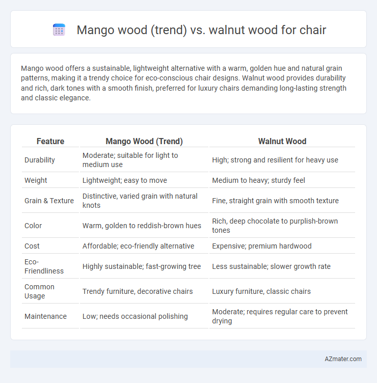 Mango wood (trend) vs. walnut wood for chair - What is The Difference?
