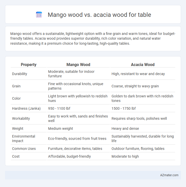 Mango wood vs. acacia wood for table - What is The Difference?