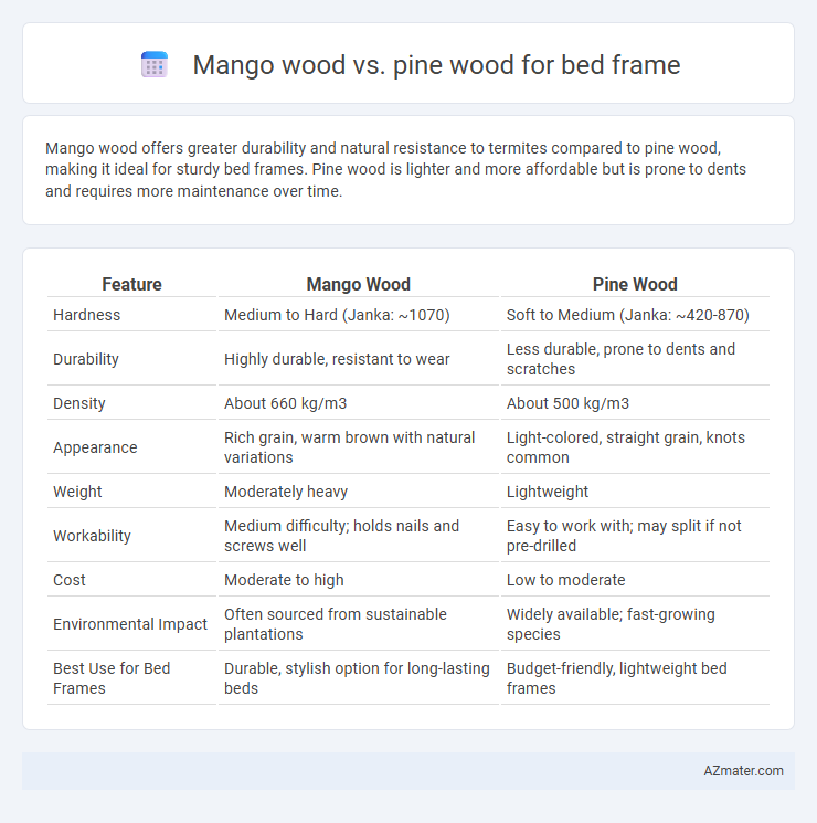 Mango wood vs. pine wood for bed frame - What is The Difference?