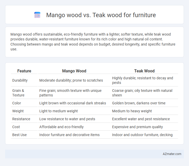 Mango wood vs. Teak wood for furniture - What is The Difference?