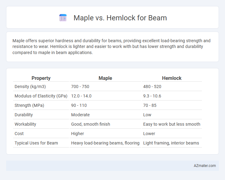 Maple vs. Hemlock for Beam - What is The Difference?